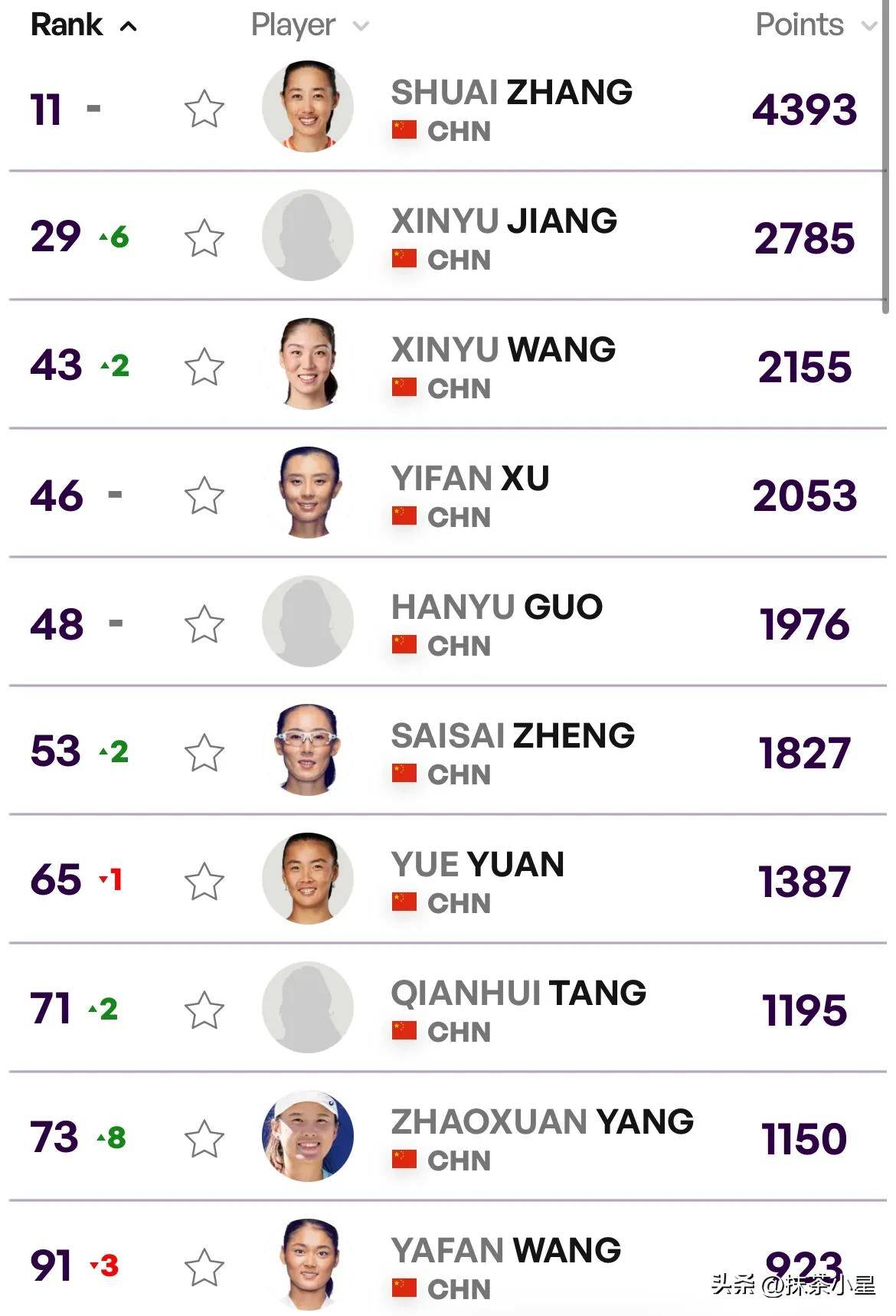 女网世界排名(女网世界排名名单最新)